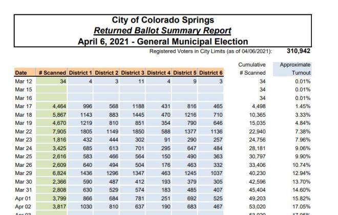 decorative snapshot of election data